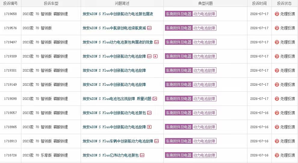 “网约车之王”广汽埃安暴雷，超21万辆车存在电芯隐患，搭载中创新航177Ah磷酸