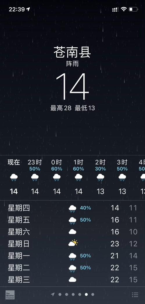 直接打五折的温度差[汗]，不要下雨冷热无所谓  ​​​