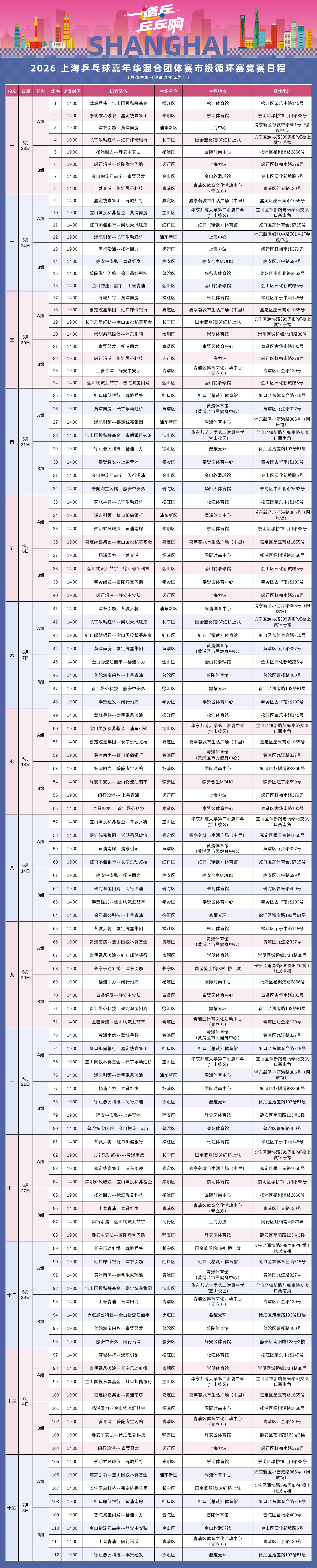 #2026上海乒乓球嘉年华#混合团体赛市级循环赛5月23日擂响战鼓，16支区队将