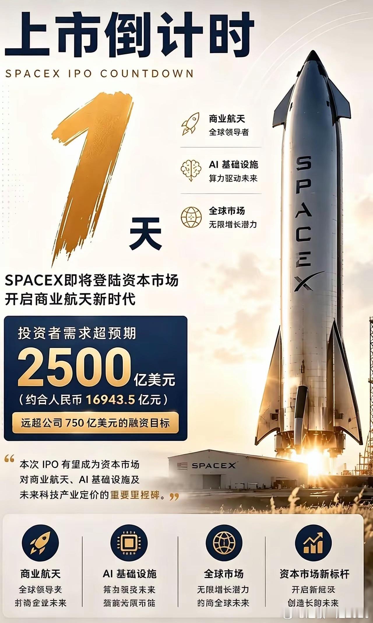 超级巨无霸要来了！硬核科技崛起之路 商业航天 全球算力战 大算力芯片 ai 