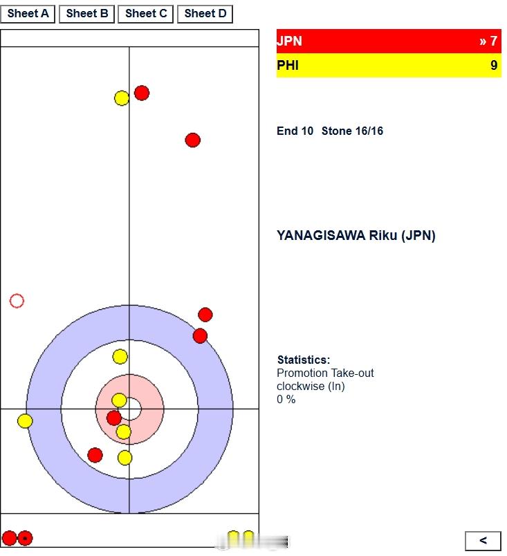 冰壶奥运落选赛 菲男偷分赢了！ 帮我们大忙！