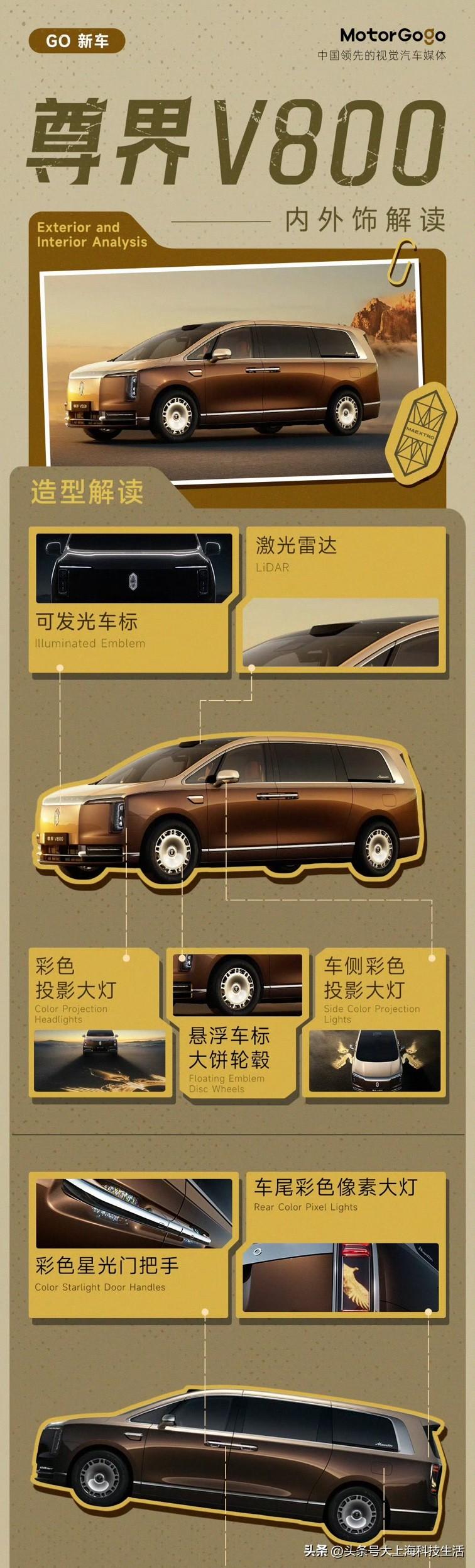 前段时间，尊界V800官图正式曝光了:
1、新车长宽高：5495×2006×18