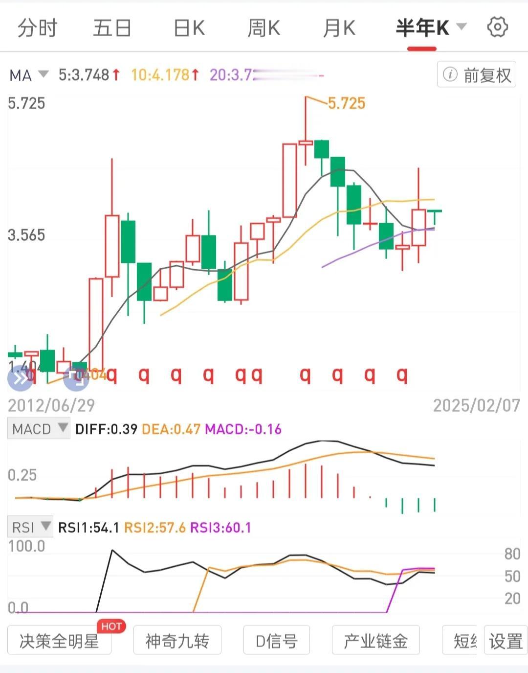 闲钱投资。选不会退市的高股息央国公司龙头龙一股权做标的，或有分红宽基有前景ETF