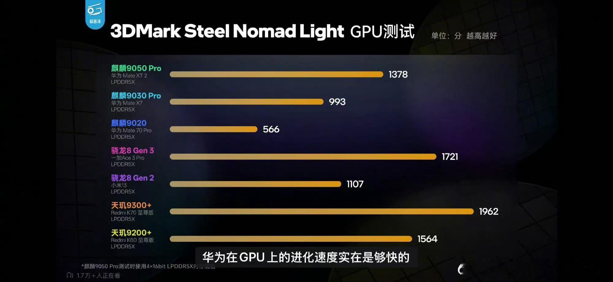 麒麟9050Pro实测 看了极客湾针对全新华为展翼三折叠麒麟9050 Pro的测