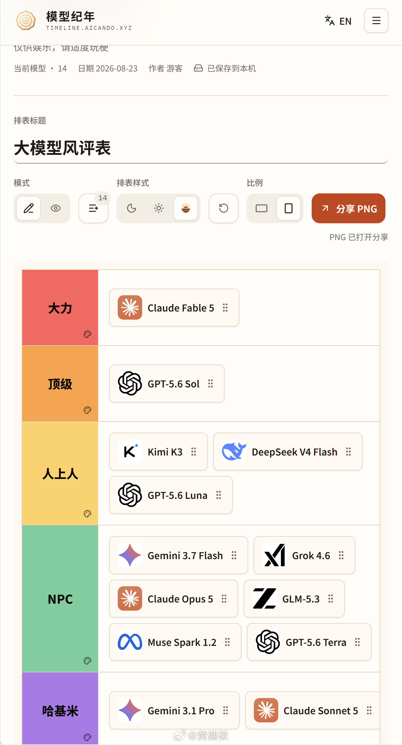 从大力（夯）到哈基米，自定义大模型梯度图 网页链接默认是图一，GPT搜集的风评排