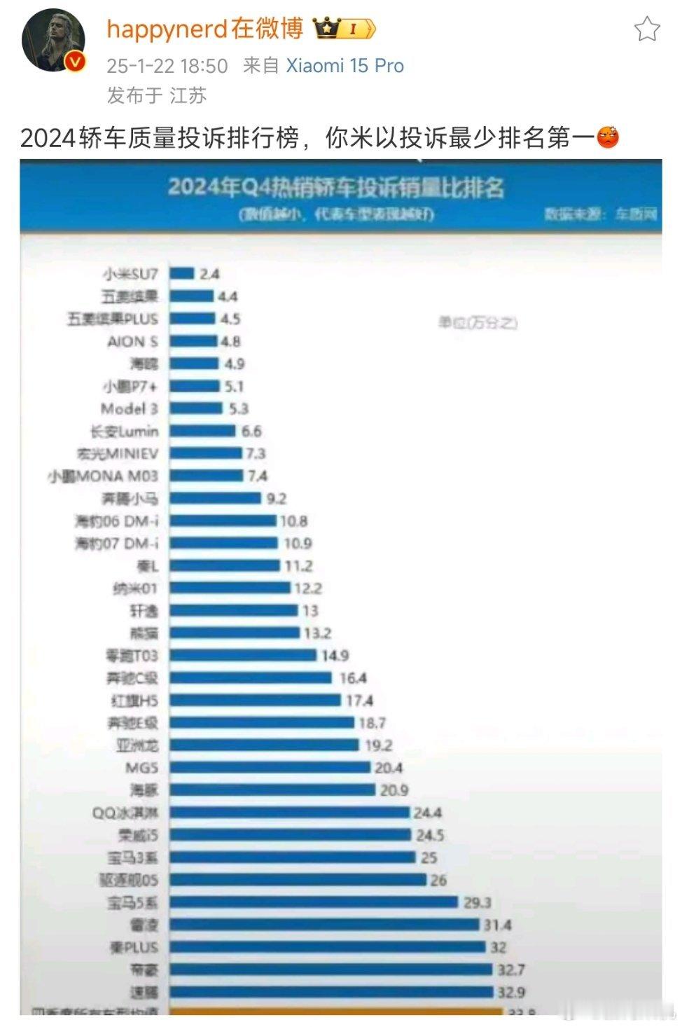 你米su7有个榜单倒数第一了，赶紧倒闭吧[怒] 