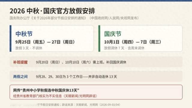 贵州秋假连休13天是谣言，但“请3休13”是真的
