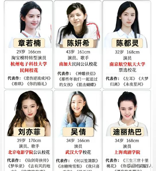 刘亦菲和陈都灵作为校花我勉强相信，其他四个人长得太一般，配不上校花两个字。你还知