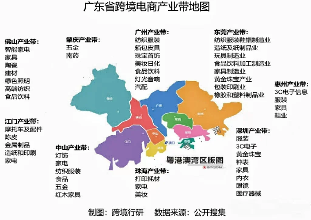 广东省珠三角9市跨境电商产业带地图