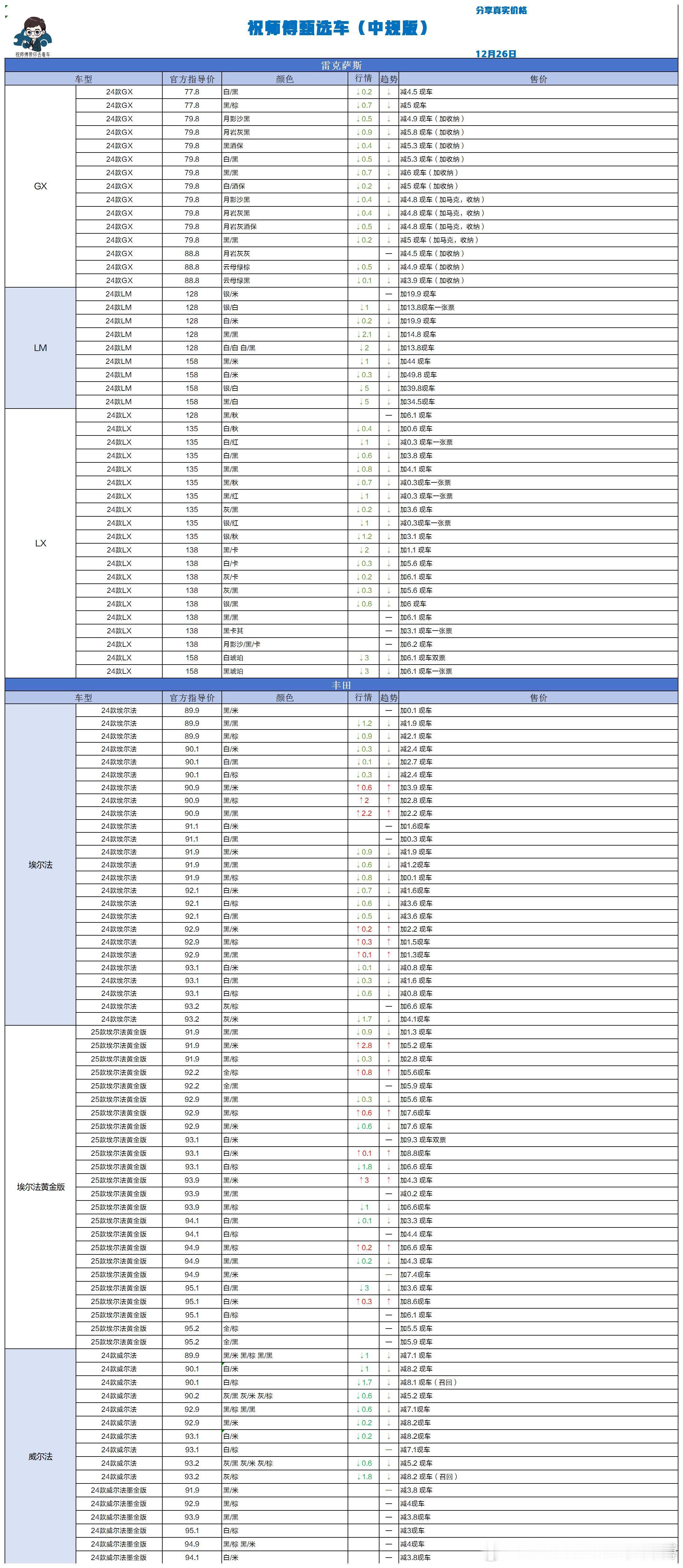 12.26 祝师傅甄选车更新祝师傅甄选车汽场全开