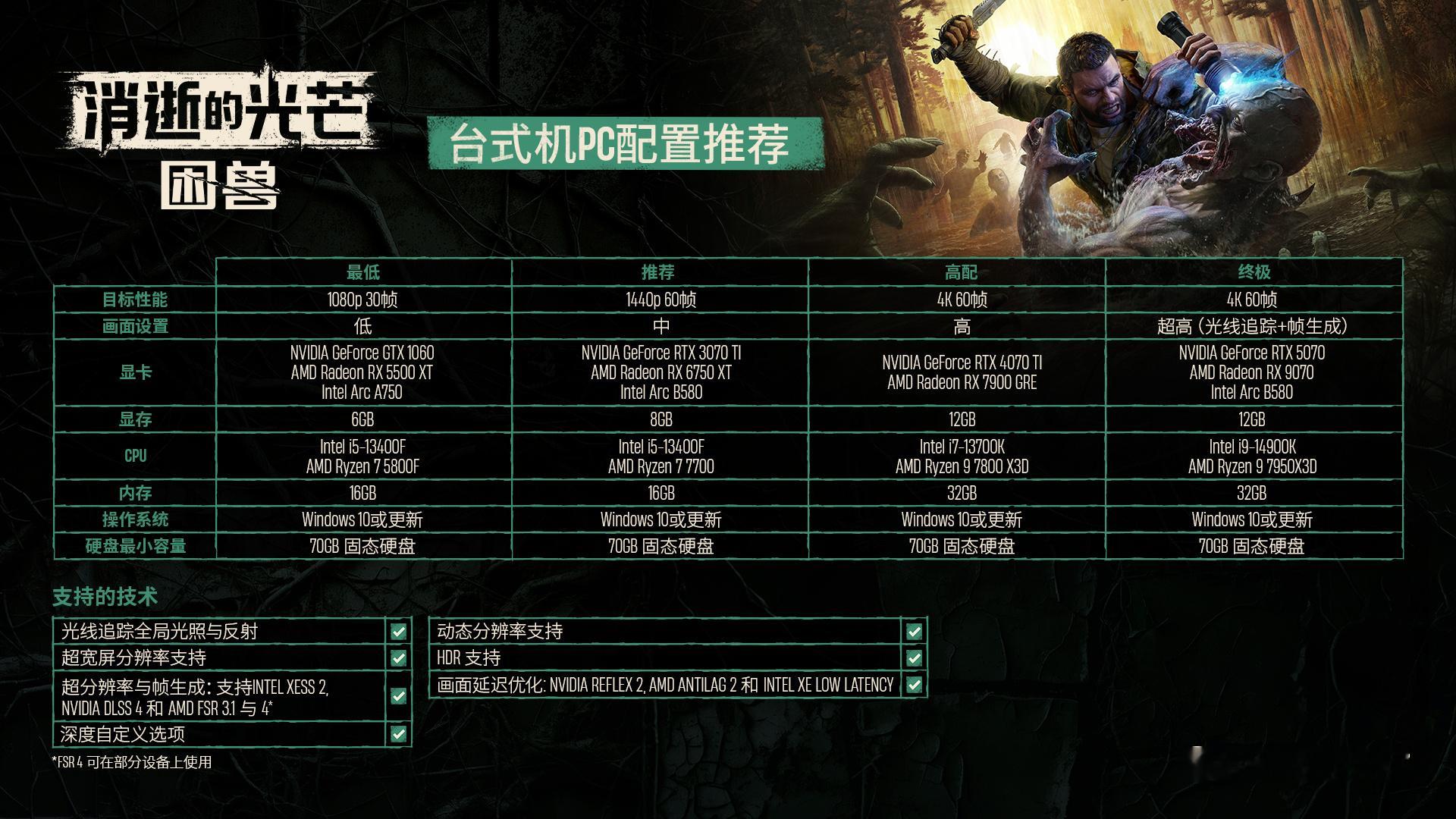 【《消逝的光芒：困兽》PC配置公开：最低1060显卡】开发商Techland公布
