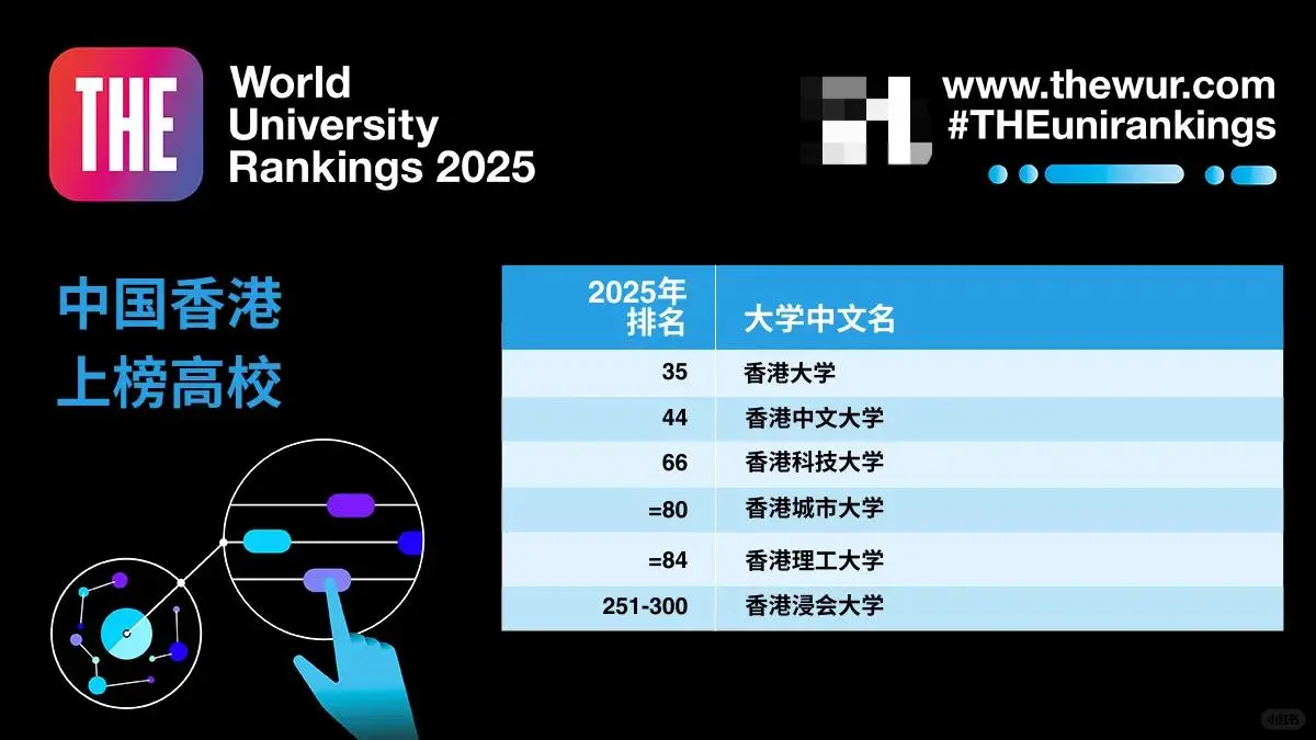 重磅！2025THE世界大学排名发布！
