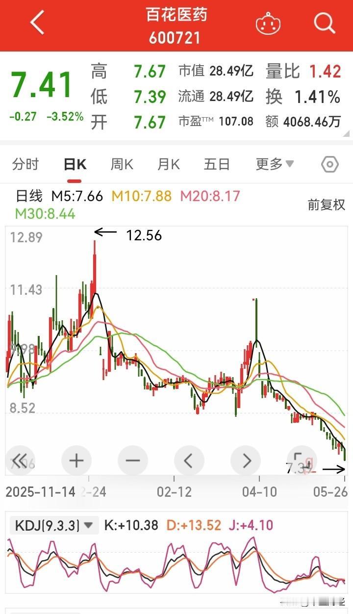出人意料！
公告表明，新疆百花医药向金华国资转让20%的股票，拟定转让价为11.