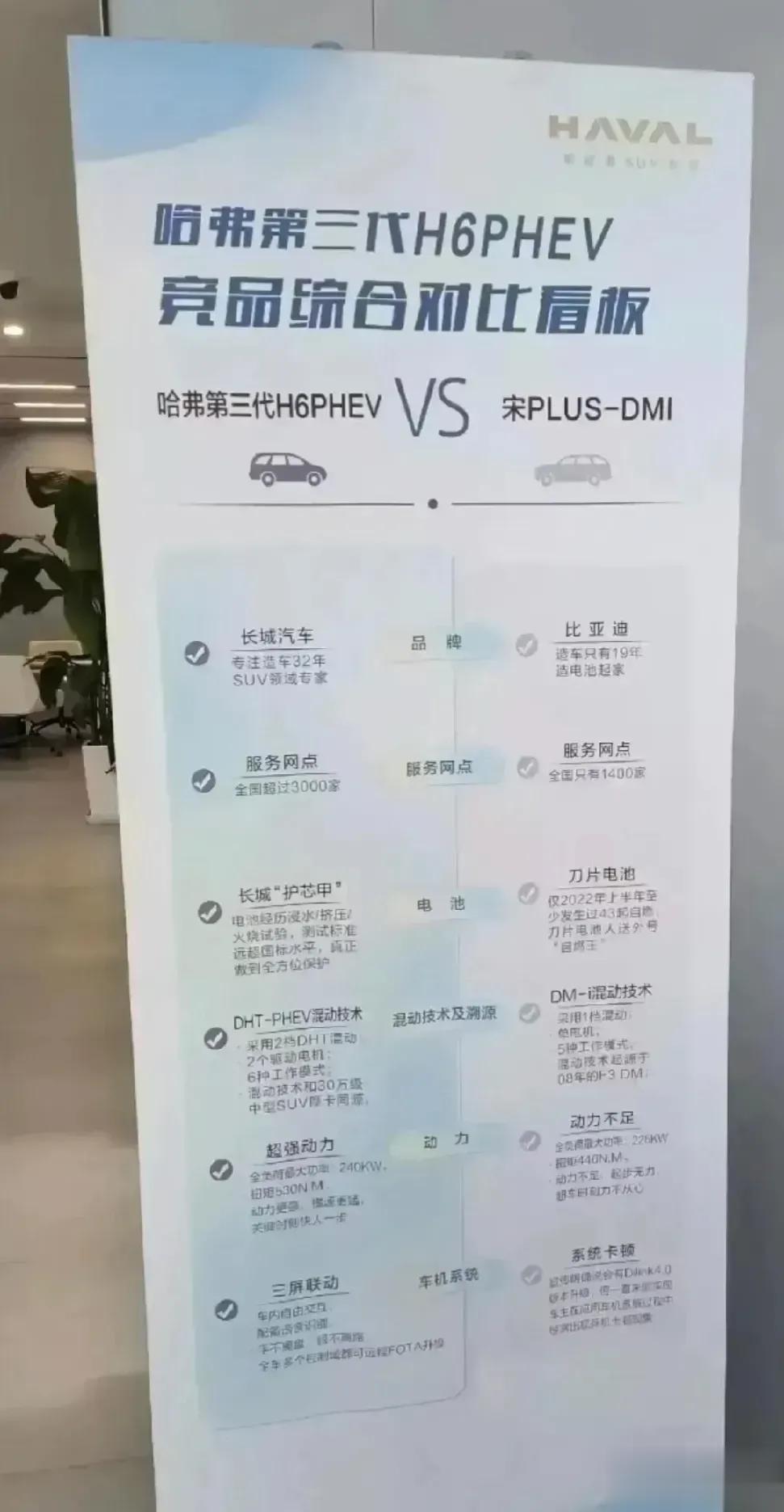 建议哈弗取消店内这种赤裸裸的双车对比，毫无意义，也很难左右消费者的最终选择。一方