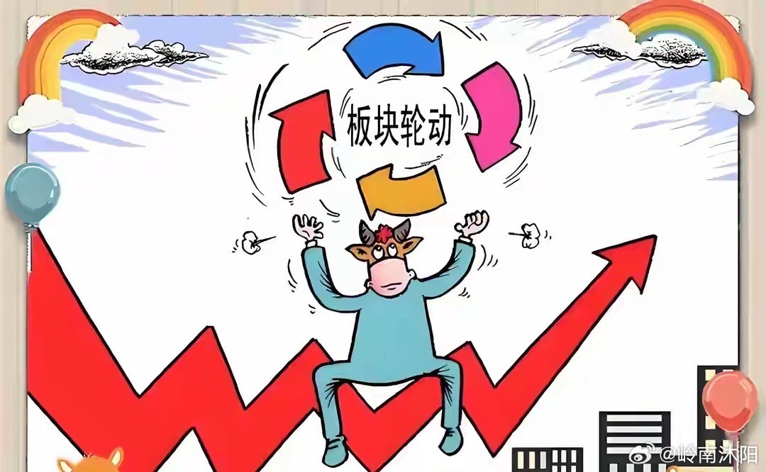 ⚠个人观点，仅供交流，不构成投资建议，股市有风险。创业板实现四连阳，单周累计上涨
