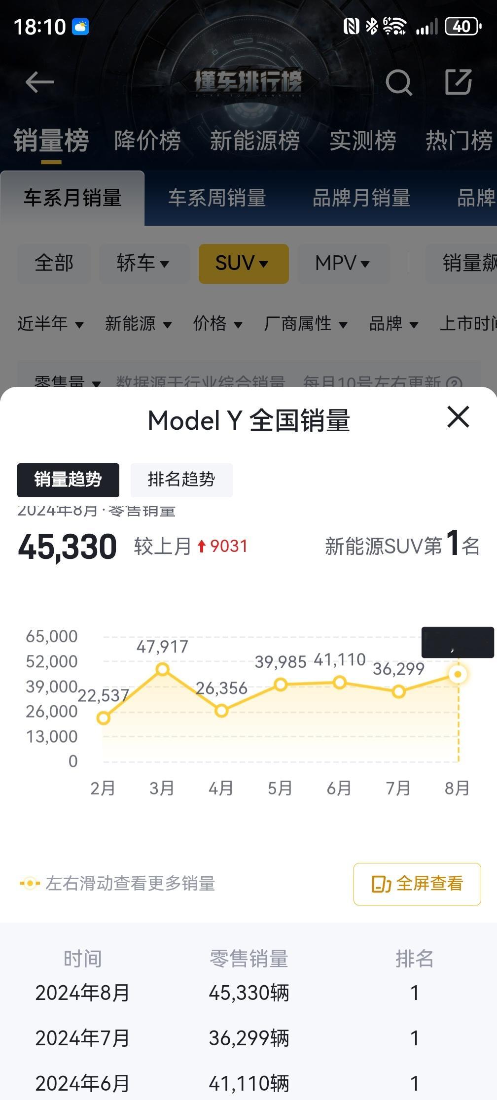 最近有不少车型，对标特斯拉Model Y，且产品力确实都要比特斯拉强太多。但是落