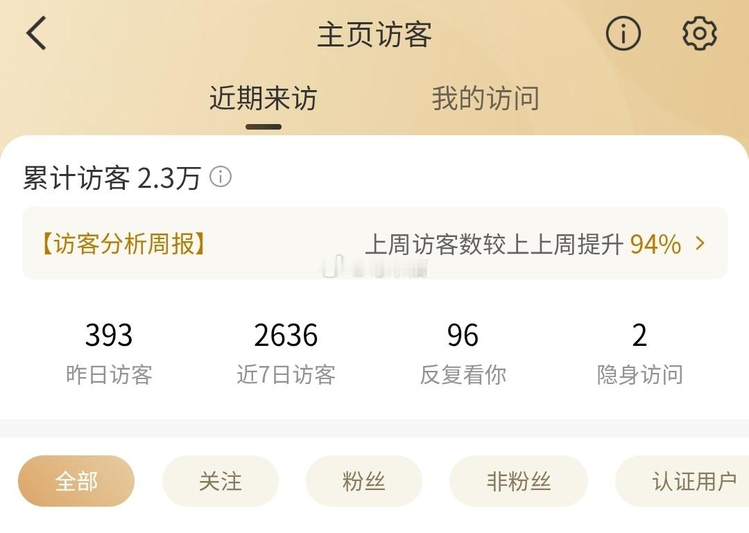 终于熬走了两个 没你想看的 你想看的也不会让你看到好吧~_~ 