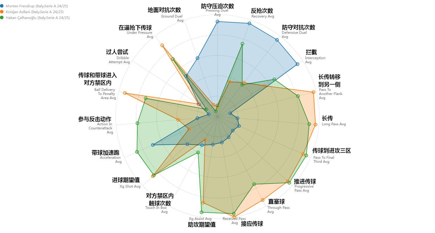 贝尔戈米：“有卢克曼和图拉姆、劳塔罗组成三叉戟是非常不错的，但同时你需要重构中场