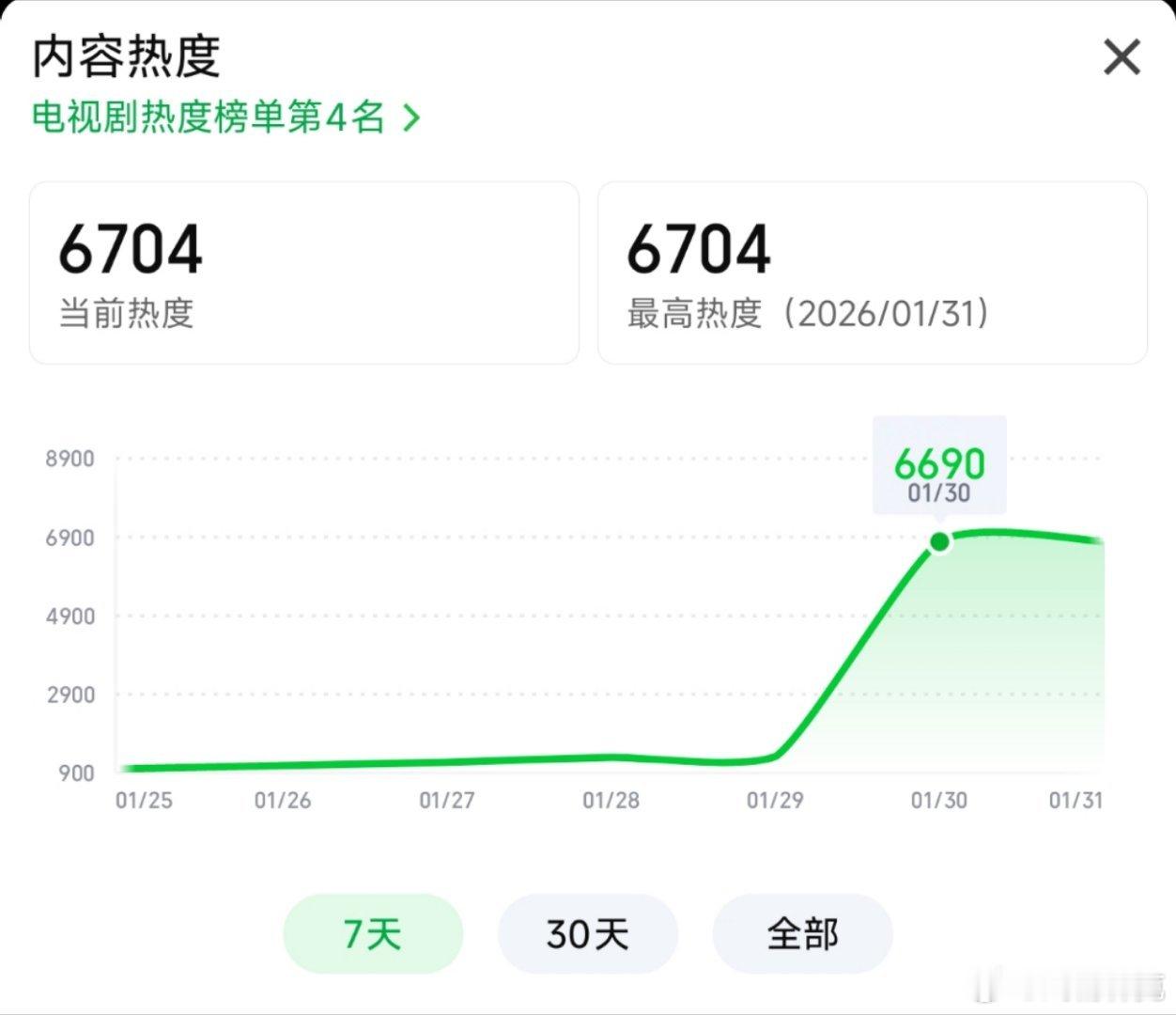 生命树 侯鸿亮 生命树首日爱奇艺热度峰值6690生命树豆瓣已锁