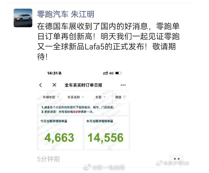 零跑汽车 零跑汽车董事长朱江明都要晒周日一天新增锁单4663台，上周新增订单破1