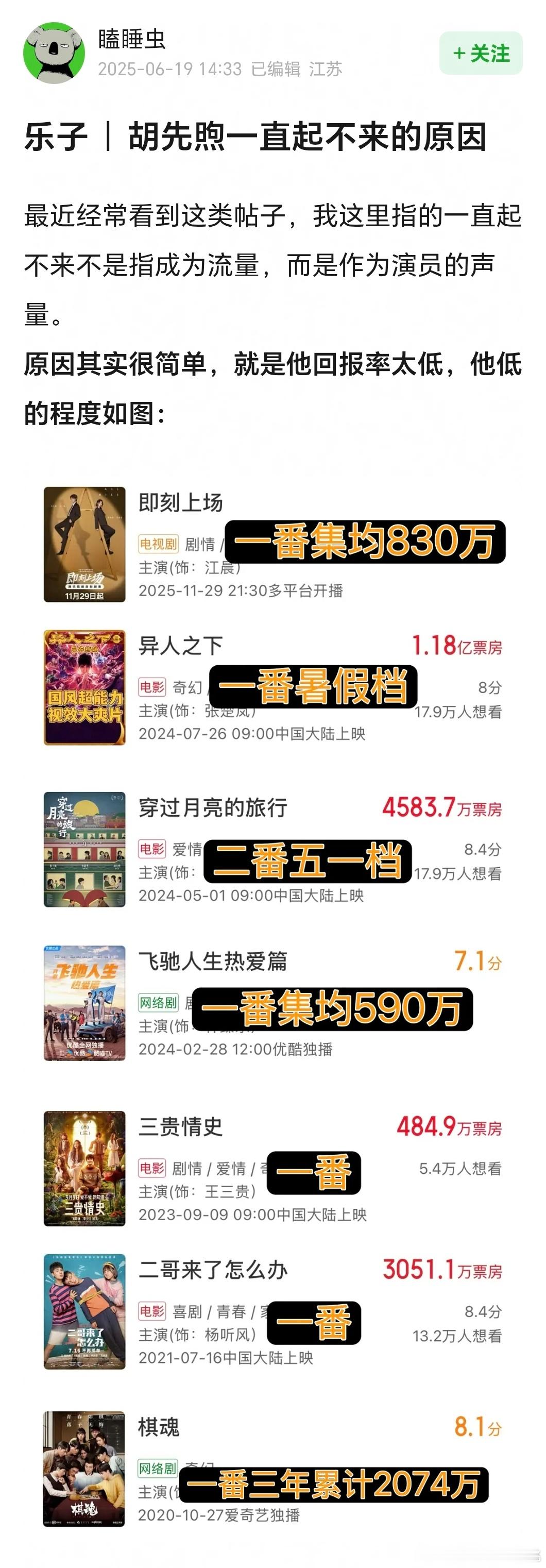 科班童星本身就有资源上的优势，所谓的业内认可度吧所以一直资源还行，这已经是资源降