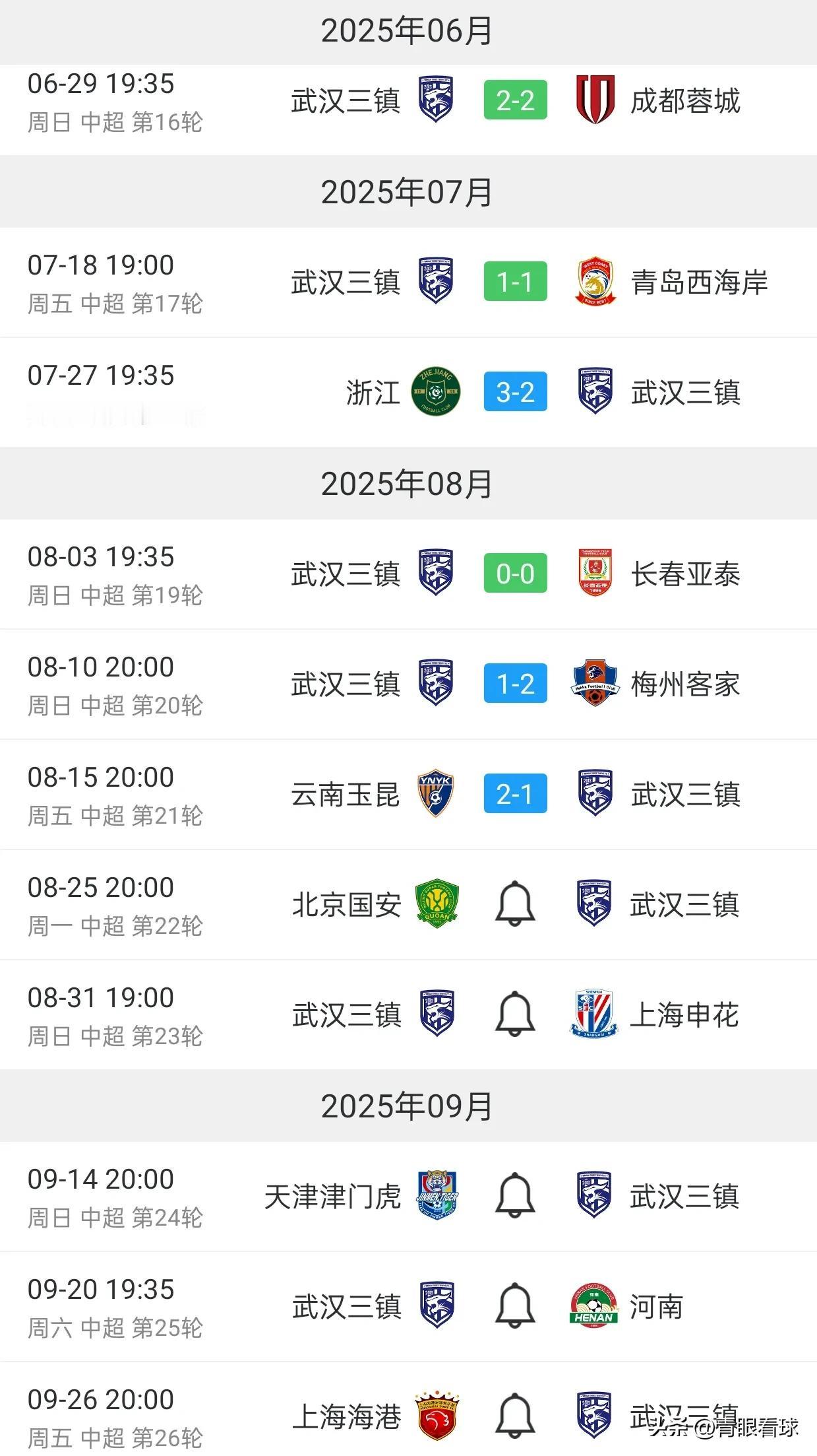 武汉三镇面临魔鬼赛程，连续遭遇国安、申花、海港，将跌入保级区。
近6轮联赛，三镇