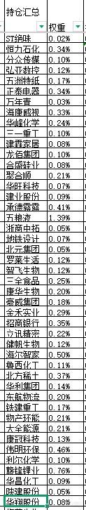 本周股票：92.21%仓位，本次操作持仓总盈亏+37.12%，累计单位净值2.6