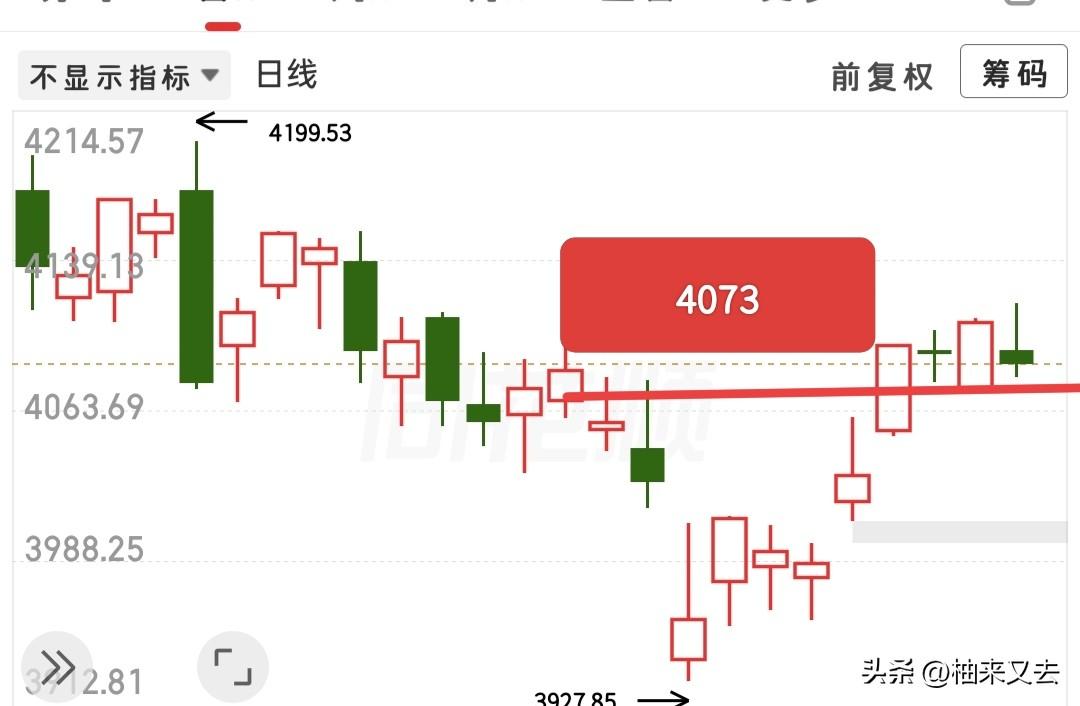 持股过节还是持币过节呢？这个问题看上去有那么一丢丢棘手，但是实际上就很简单！
