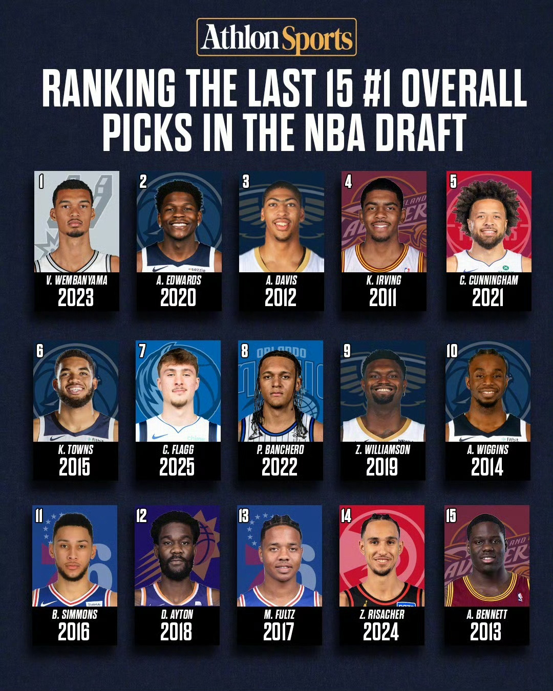 NBA近15年的状元们你们觉得谁是最佳？最烂的就不用选了骑士克利夫兰骑士nba欧