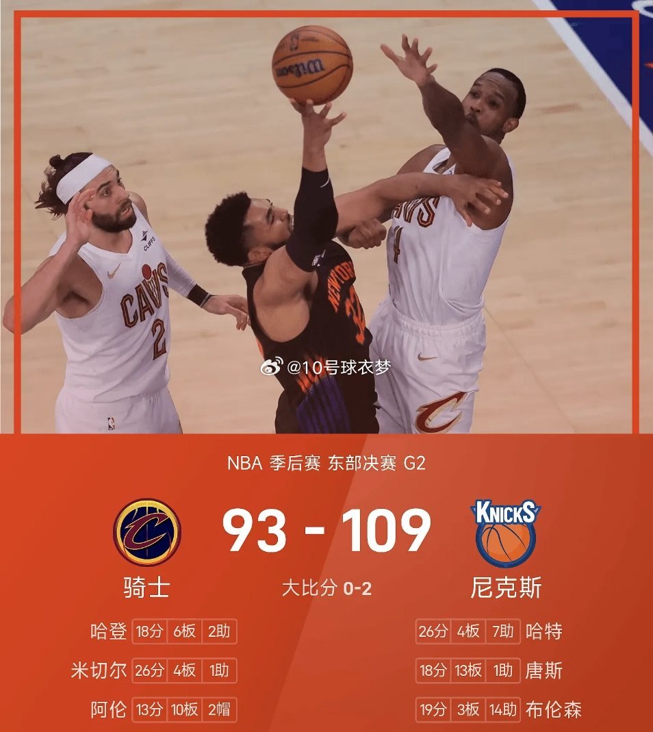 5月22日讯 NBA东部决赛G2，尼克斯主场对阵骑士。上来两队很快陷入拉锯战，不