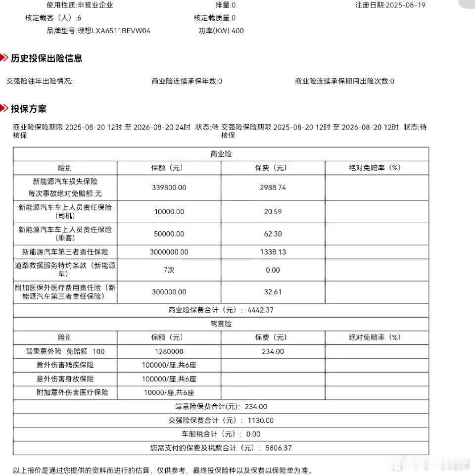看到理想i8的车险账单：强险1130元+车损2988元+三者1338元+附加险3