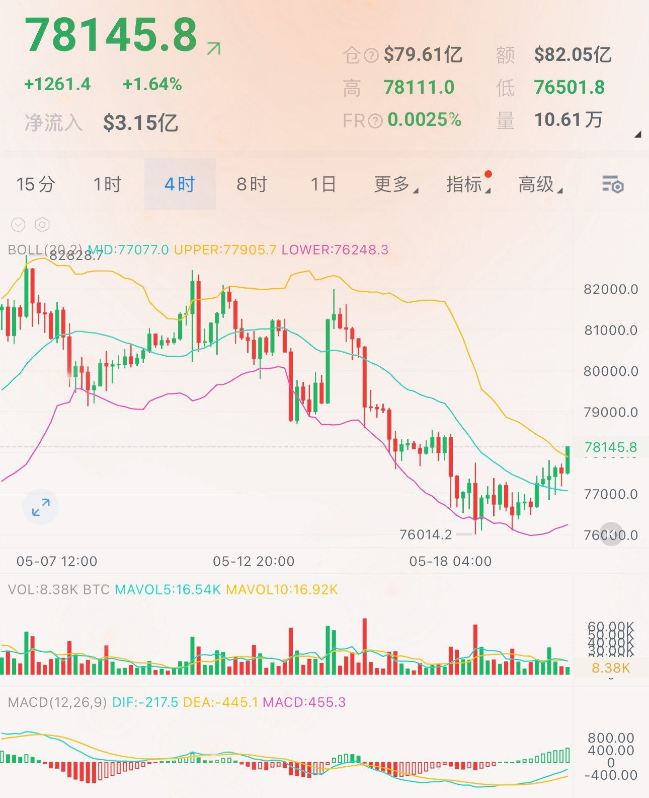 等了两天，终于上来了！ 