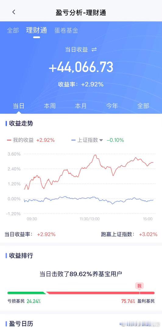 宗旨，逻辑正确自己赚钱就行。实盘存在的意义就是偶尔检查成绩，验证策略和逻辑，此前