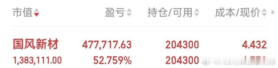 国风新材，主力拉圾，又回到底部，走人股票今日看盘今日头条a股 ​​​