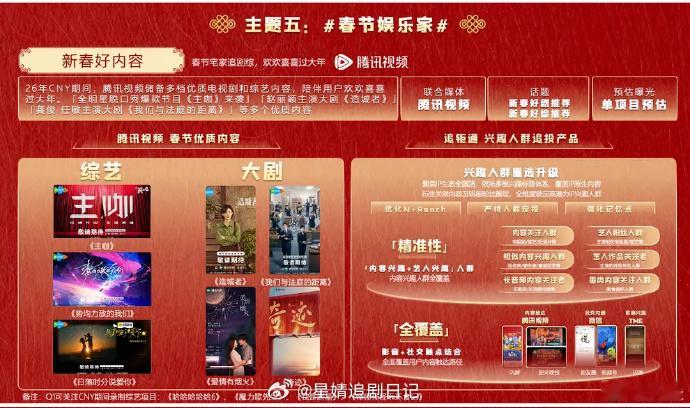 腾讯视频新春档待播重点大剧看点十足啊，都是极具影响力的主演，大家会更想看哪部？赵