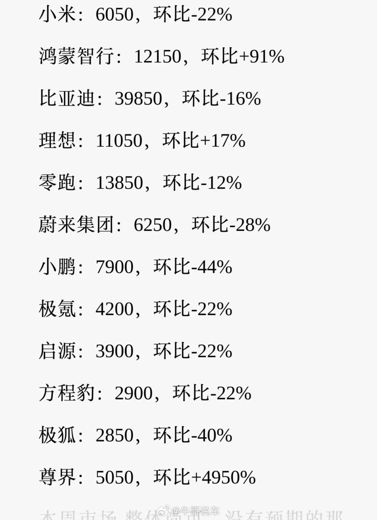 台风影响，进店率不高，部分车企订单也都有所下滑 