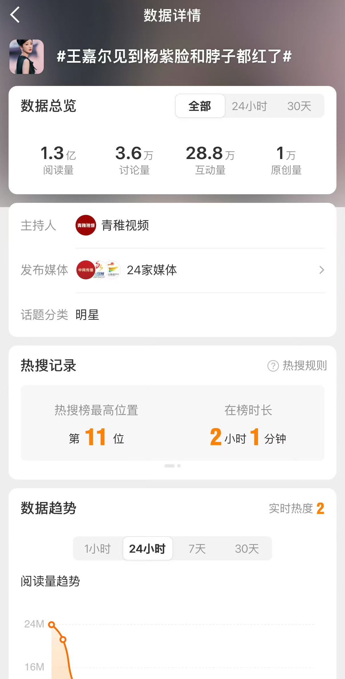 杨紫张凌赫摩羯座姐弟恶意满满的热搜，就拿了一个奖，究竟还要推多少黑热搜 