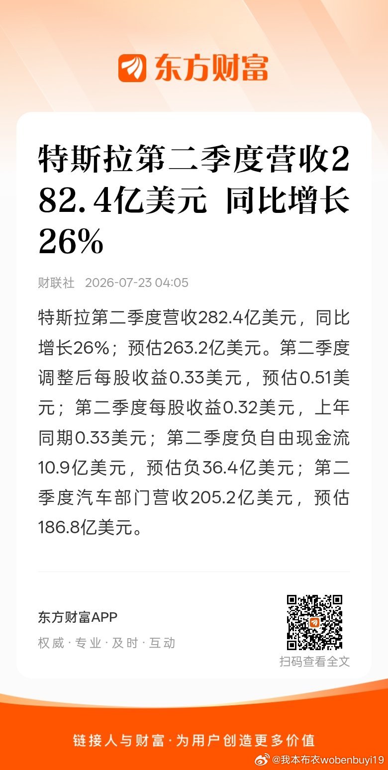 东方财富股票【特斯拉第二季度营收282.4亿美元 同比增长26%】特斯拉第二季度