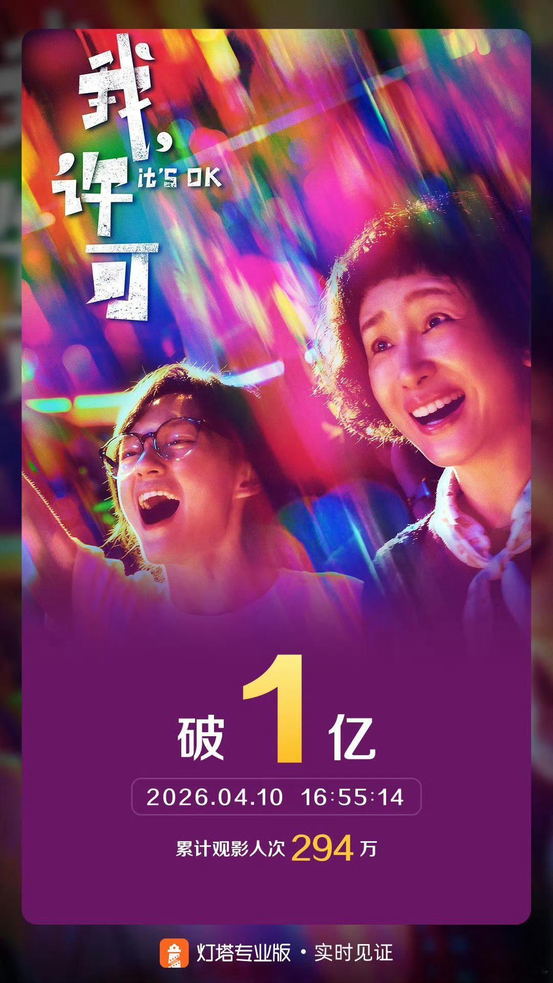 《我，许可》破亿了！！大家都去看了吗我许可票房破亿我在微博聊电影