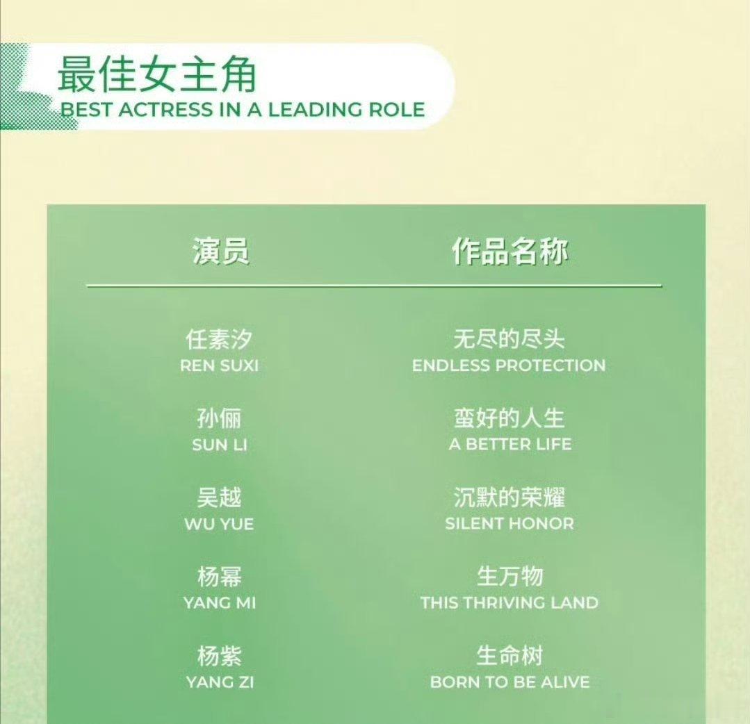 有一部剧台网双扑，口碑崩盘来着 
