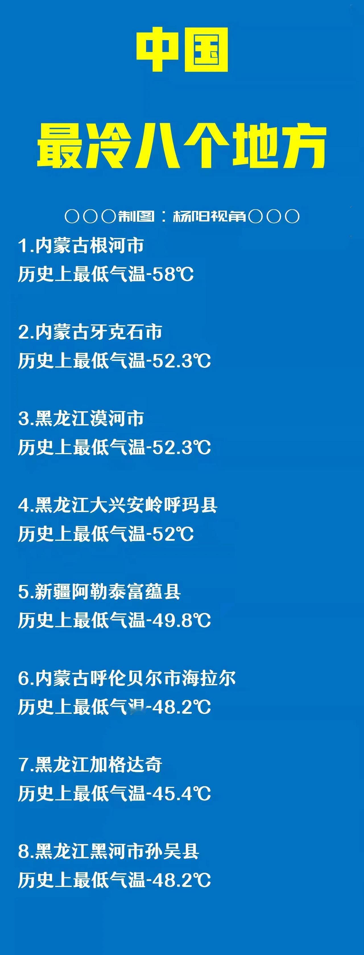我国最冷的地方在黑龙江吗？并不是。
我国历史气温最低的城市在内蒙古。

如图是我