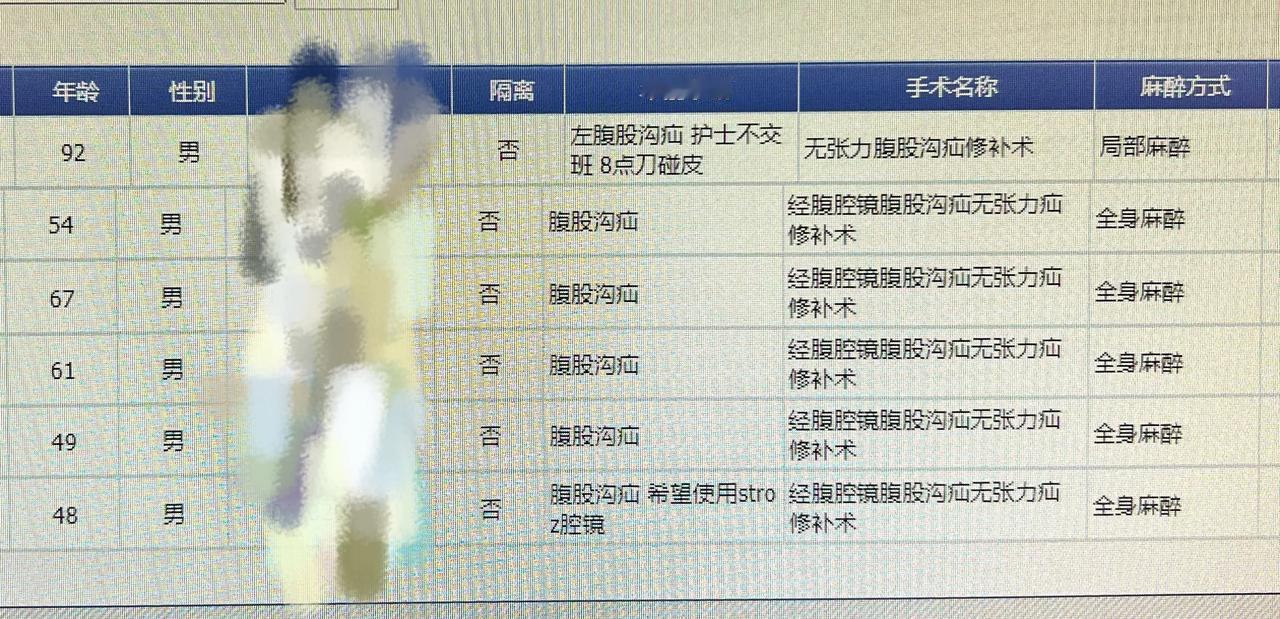 今天完成6台腹股沟疝手术，都是男性，其中一位患者身份证年龄92岁，实际上94岁，