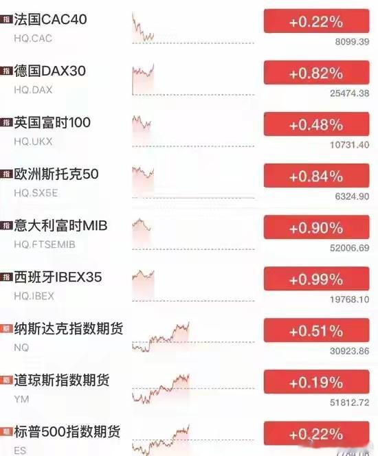 兄弟们，咱们国内今天放假，依旧要盯紧外围市场！9月25日下午，美债收益率稳住，油
