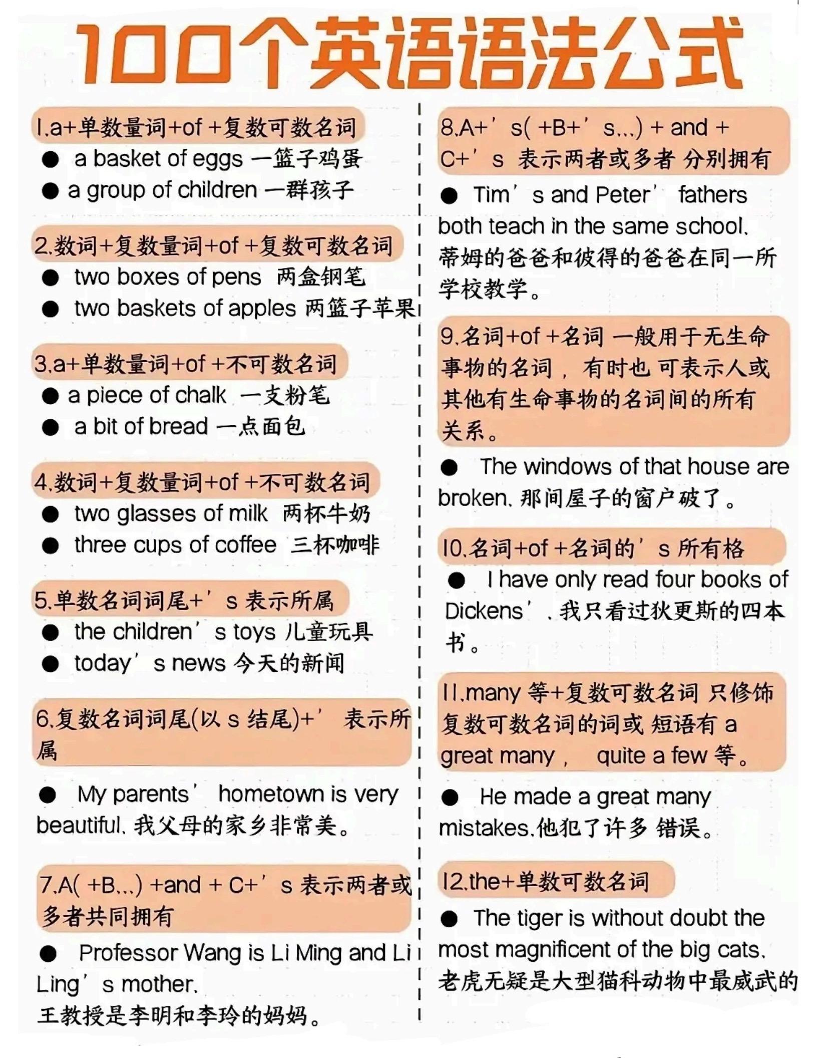 100个英语语法公式归纳总结复习资料。    ，八方文印店。有需要可以...