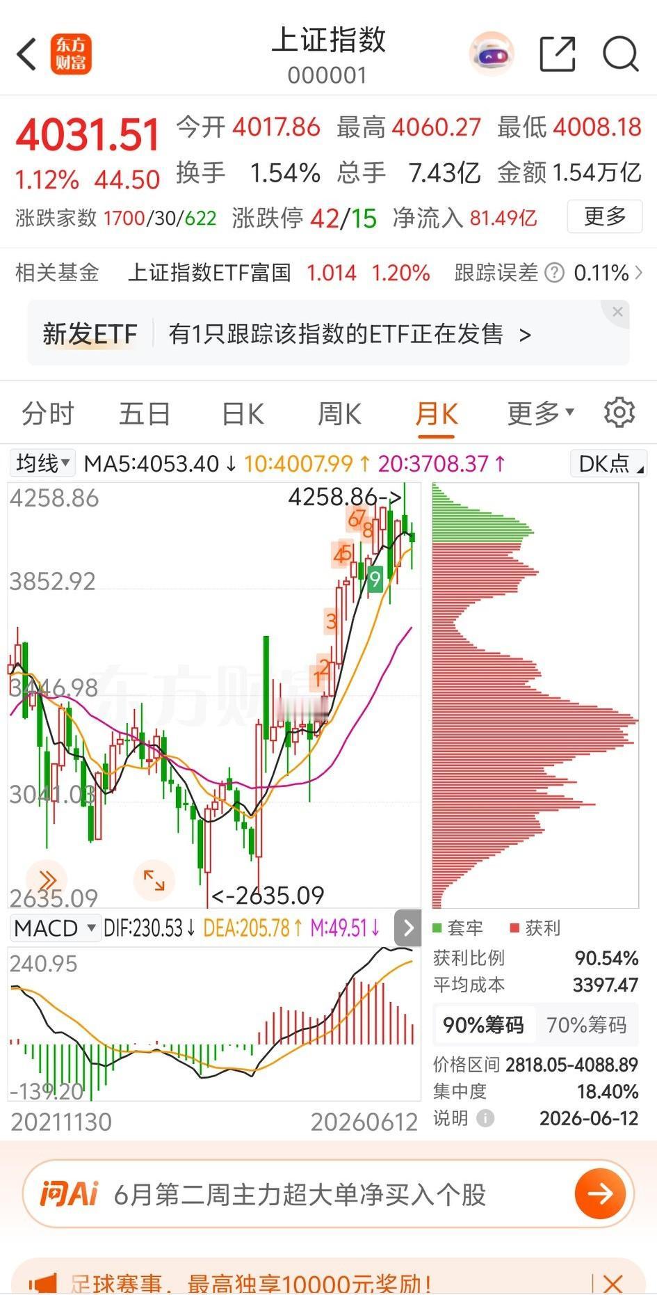 所以大家不必着急，不必纠结什么时候到5千点，反正肯定是是可以到的，只是时间的问题