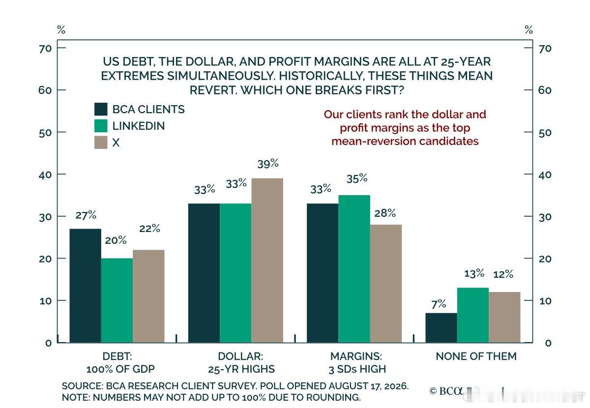 BCA: Three 25-year extremes. Which one b