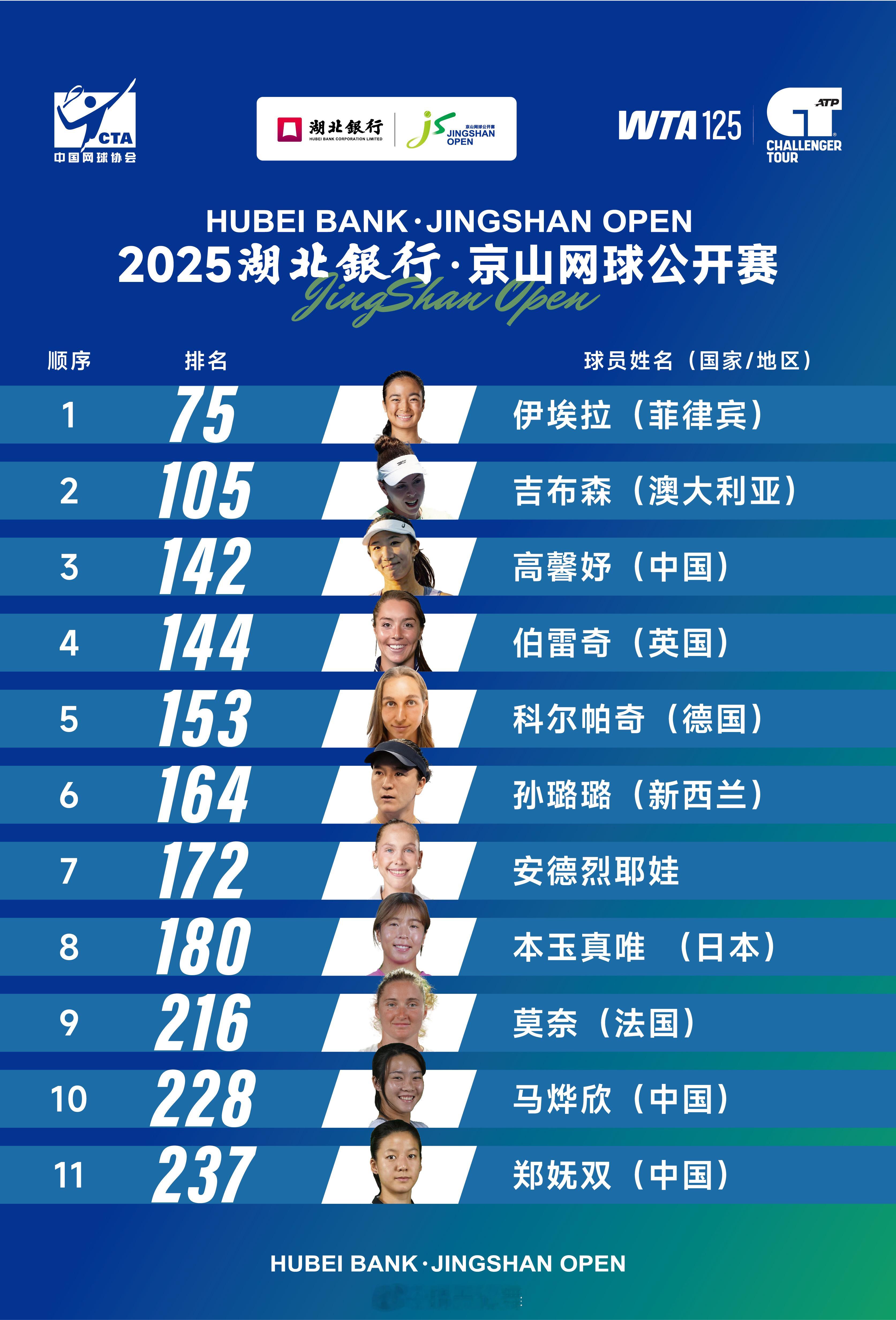 9月20日至28日，2025湖北银行·京山网球公开赛将在湖北京山全国网球训练基地