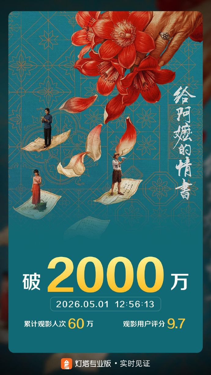 给阿嬷的情书票房破两千万  《给阿嬷的情书》核心围绕潮汕人过番的历史展开，一封封