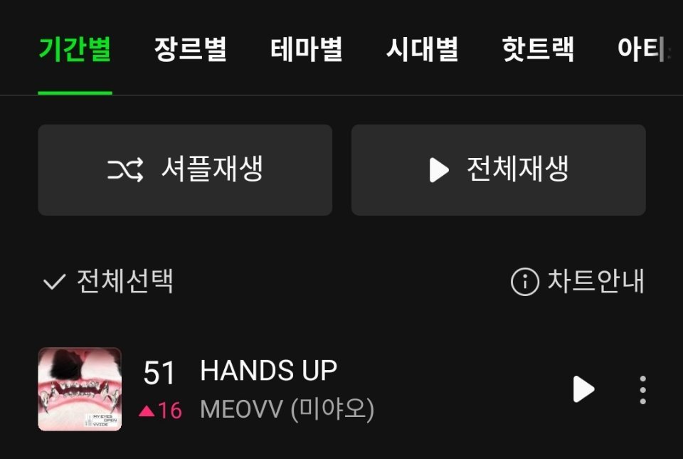 五环达成✅MEOVV《HANDS UP》升至Melon日榜 第5️⃣1️⃣名，创