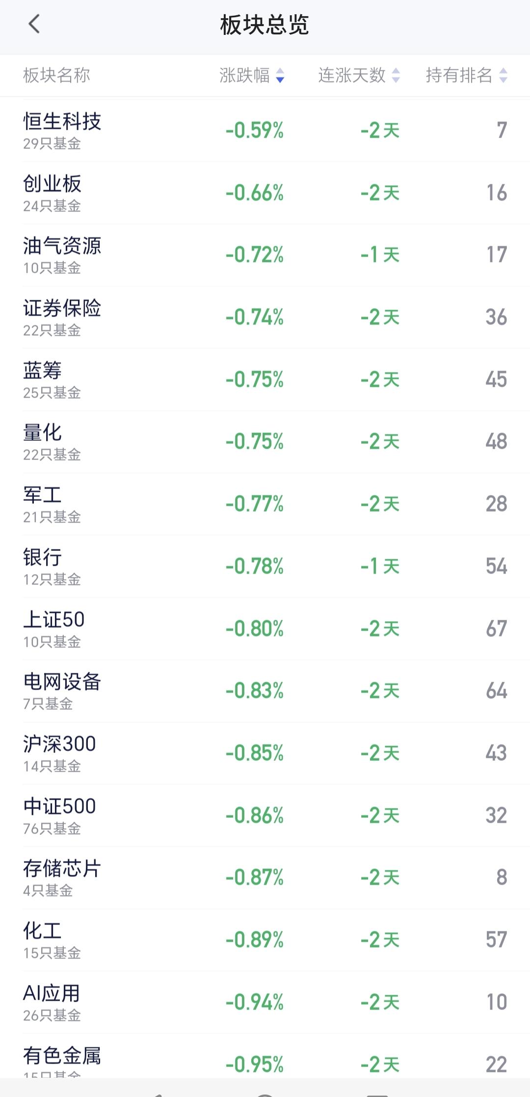 基金：恒生科技板块的进场点和离场点
恒生科技板块最近一段时间表现非常不好，节前的